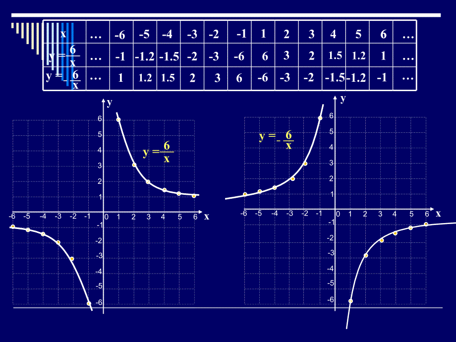 反比例函数图像和性质1_第4页