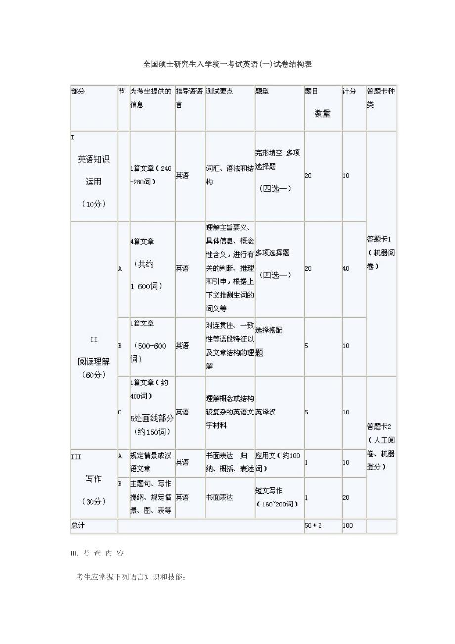 英语考试大纲.doc_第4页