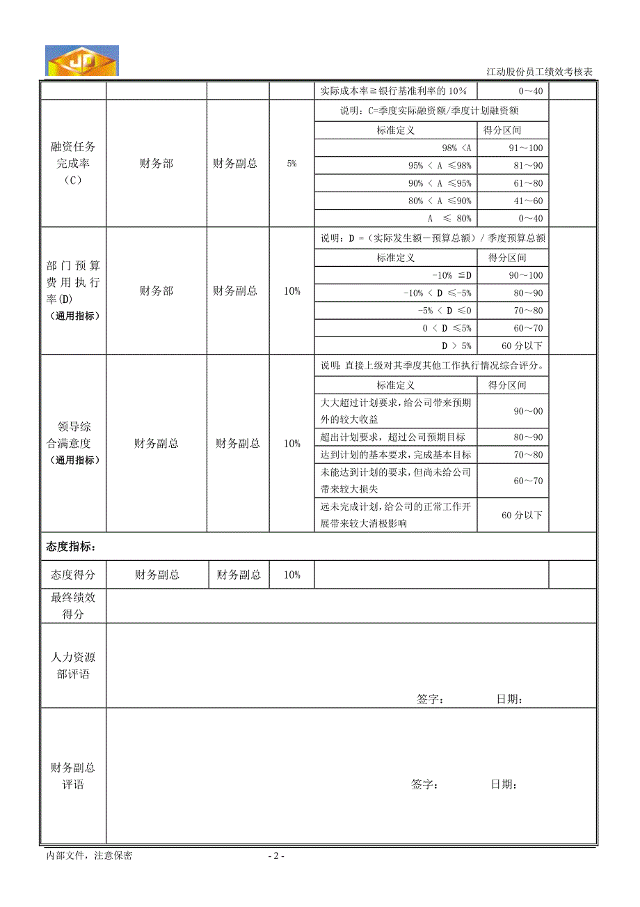 z绩效考核指标资金管理部经理精_第2页