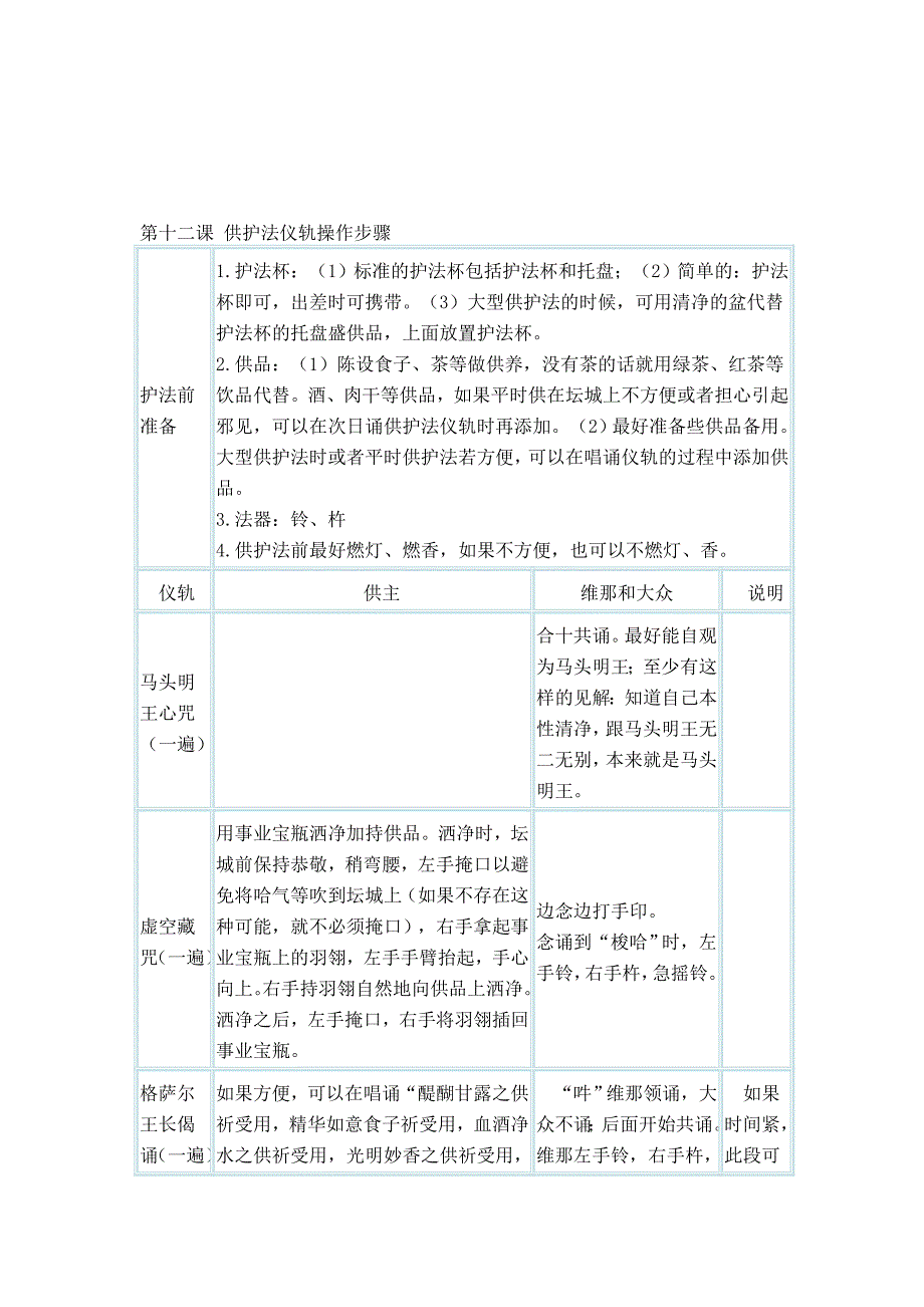 12、《供护法仪轨》操作步骤_第1页