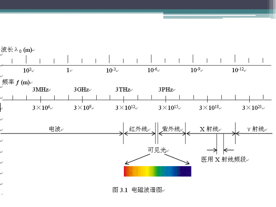 医学影像成像原理简介_第3页