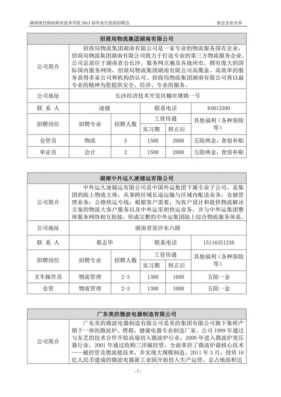 2013届毕业生校园招聘会参会单位一览.doc_第1页