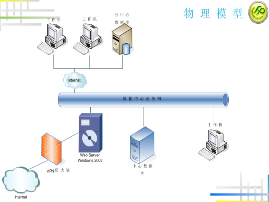 计划生育信息管理系统_第3页