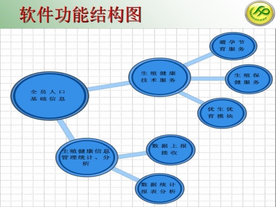 计划生育信息管理系统_第5页