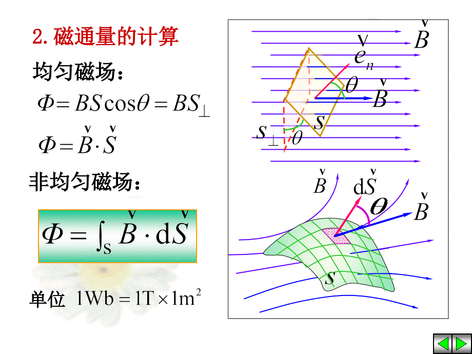 大学物理：第十一章 稳恒磁场02_第4页