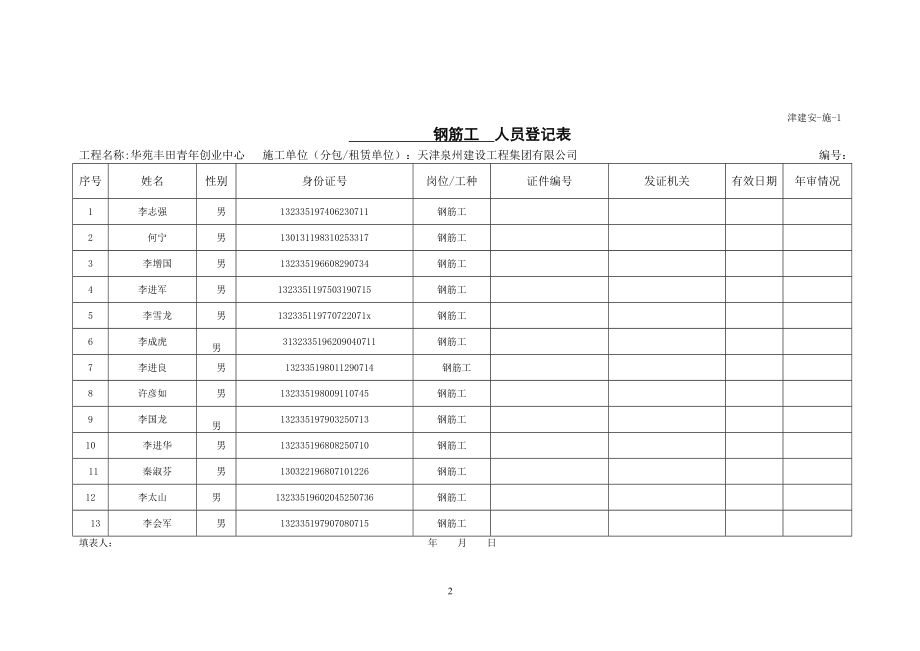 《天津市建设工程施工安全资料管理规程》施工安全资料_第2页