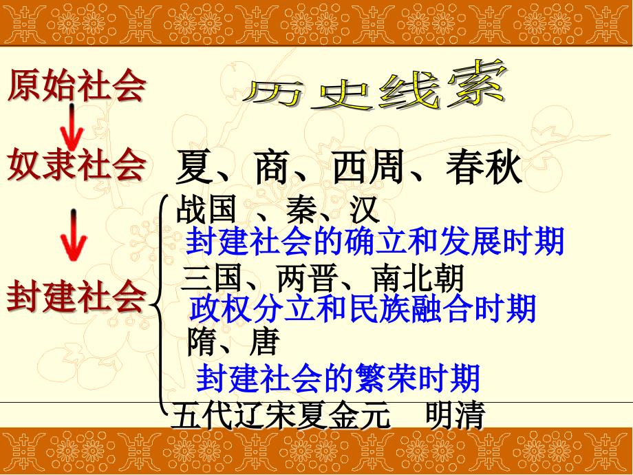 部编人教版七下历史繁荣一时的隋朝ppt课件_第2页