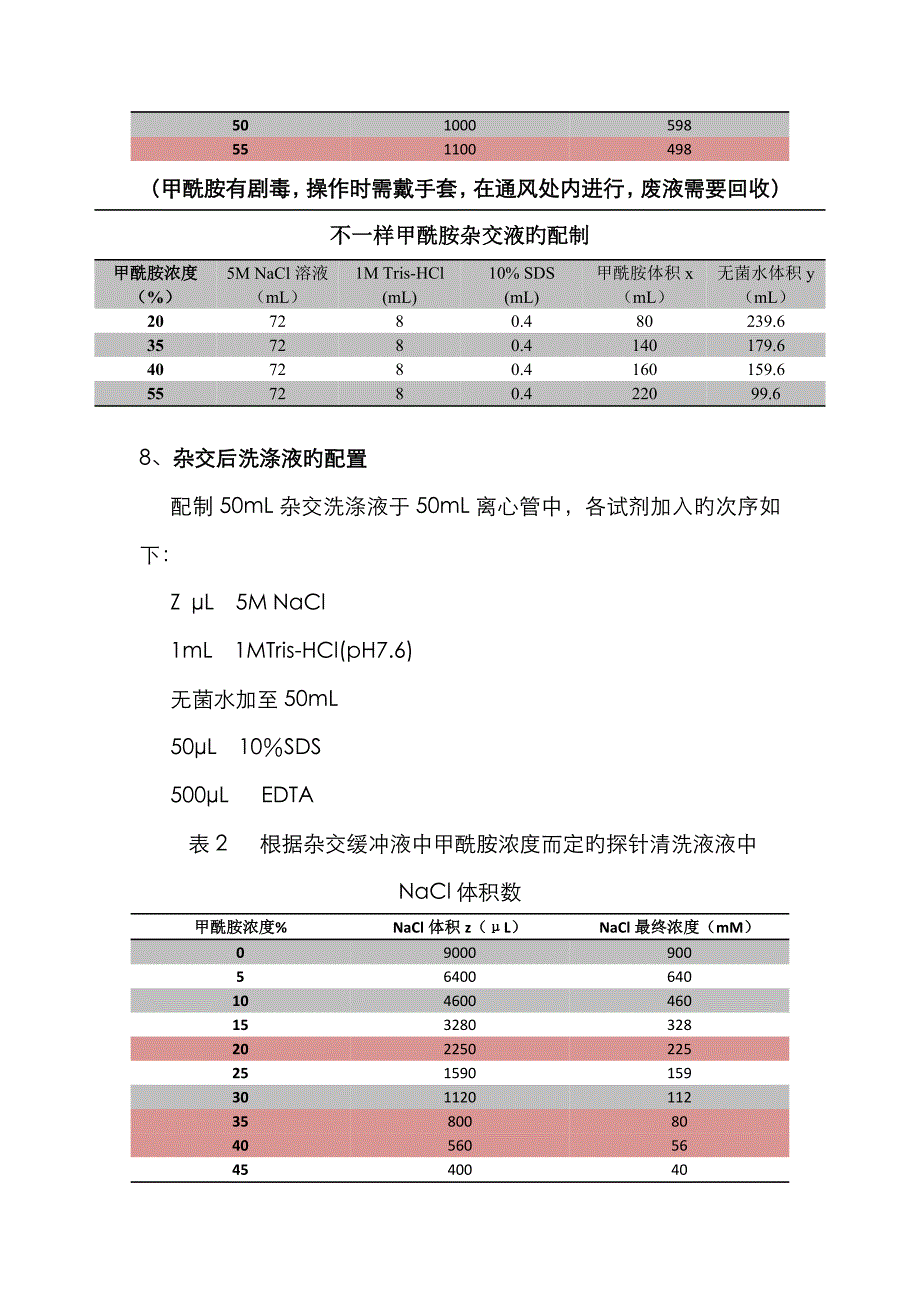 荧光原位杂交FISH实验步骤与方法_第4页