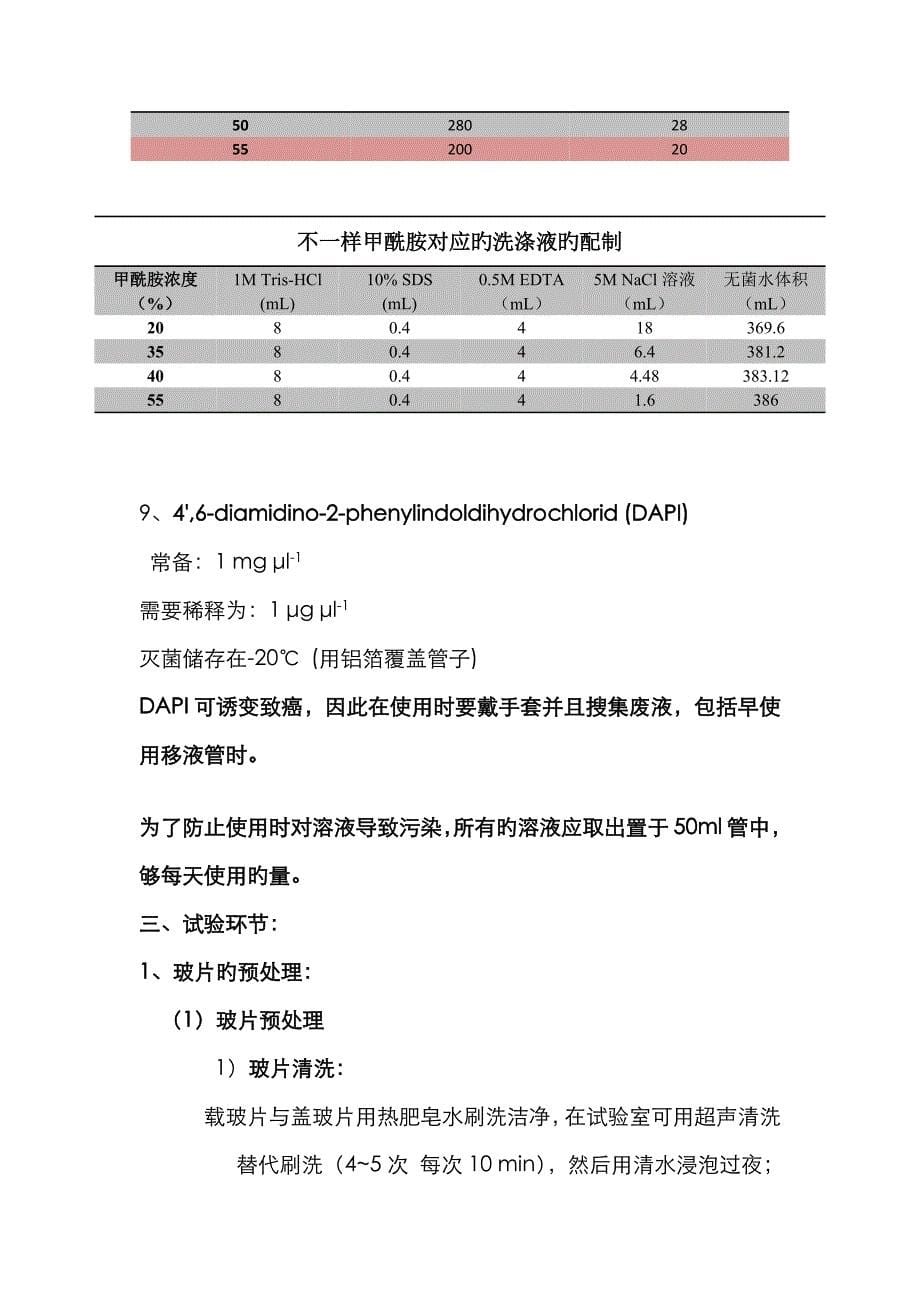 荧光原位杂交FISH实验步骤与方法_第5页