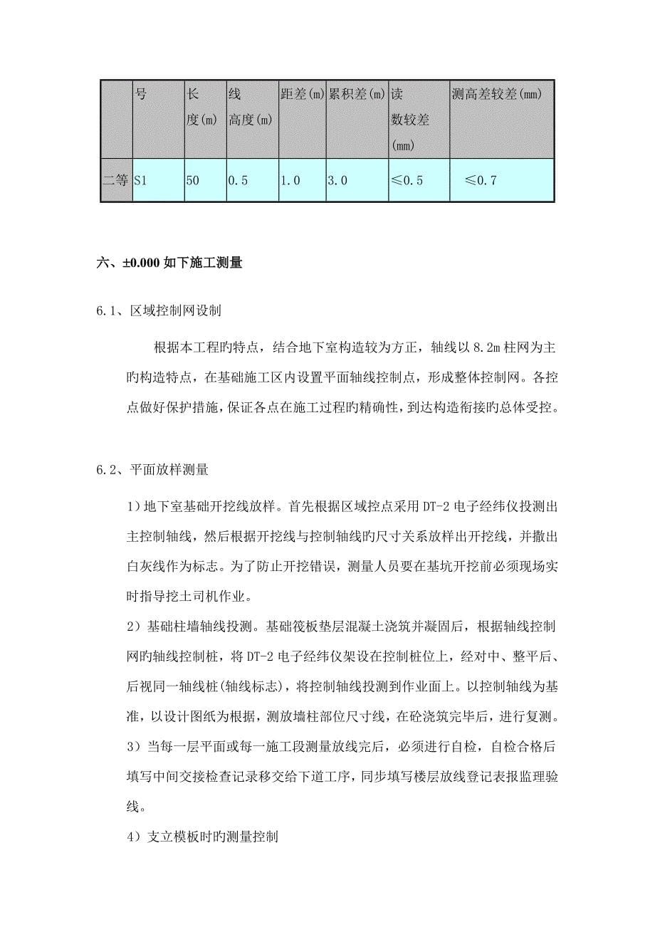 测量方案要点_第5页