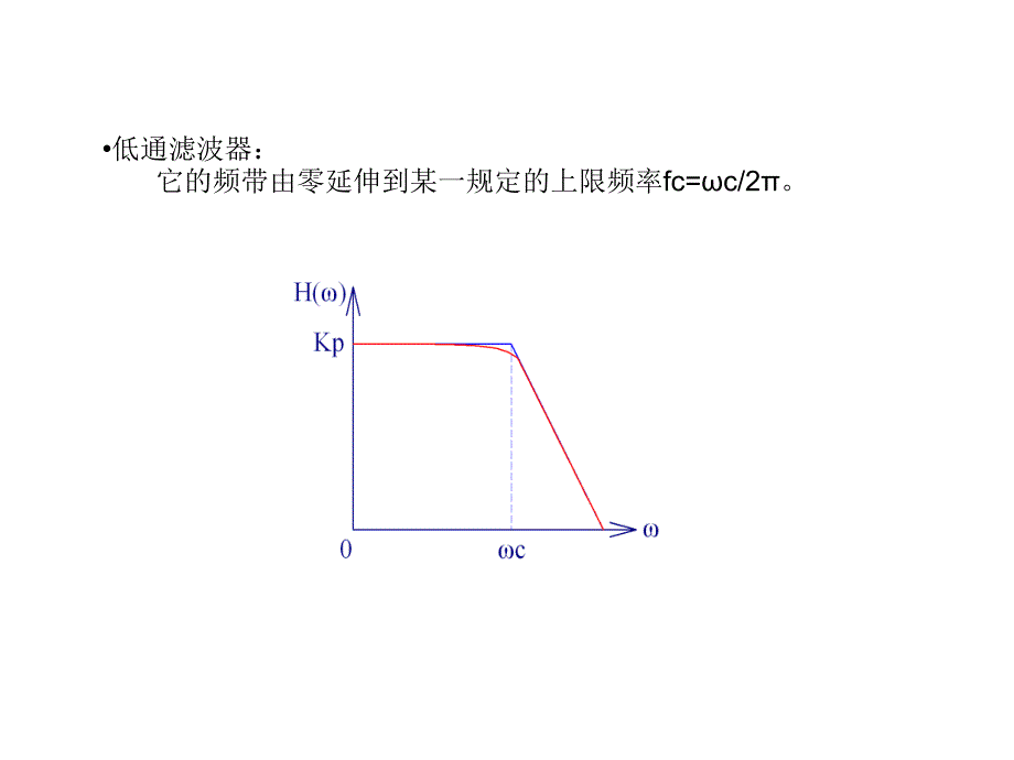 模拟滤波电路PPT课件_第2页