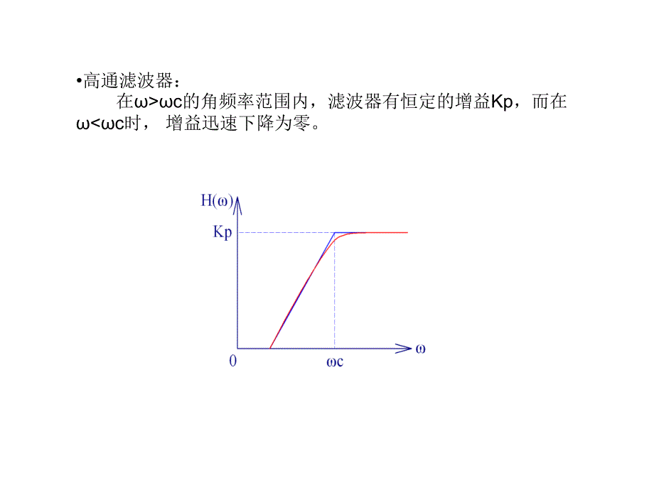 模拟滤波电路PPT课件_第3页