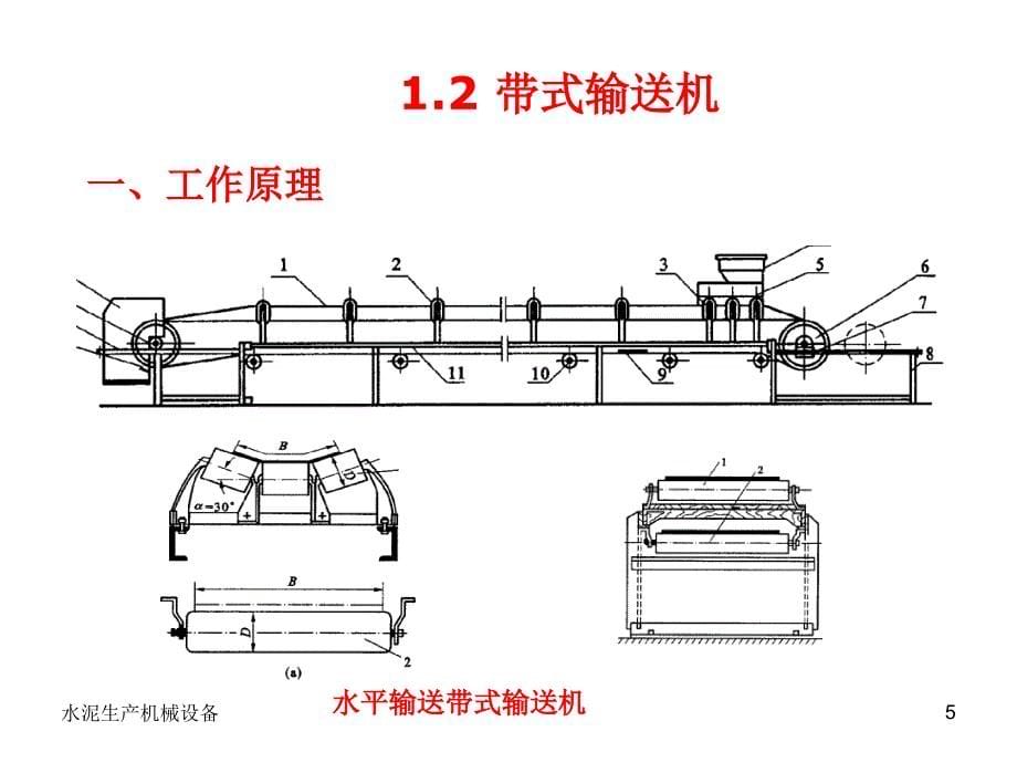 水泥厂机械设备-输送_第5页