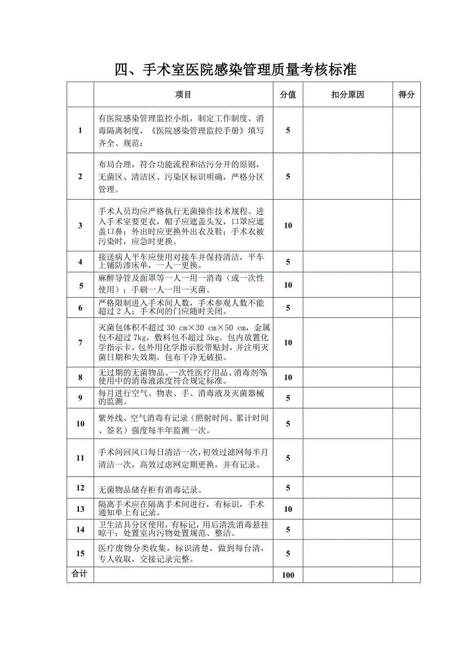 《医院感染检查标准》word版_第4页