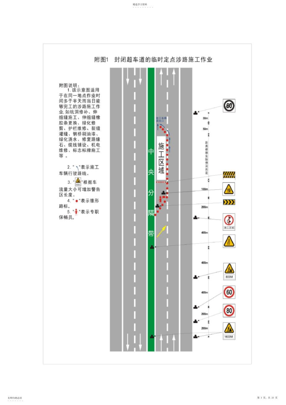 2022年高速公路封道施工标志标牌示意图_第3页