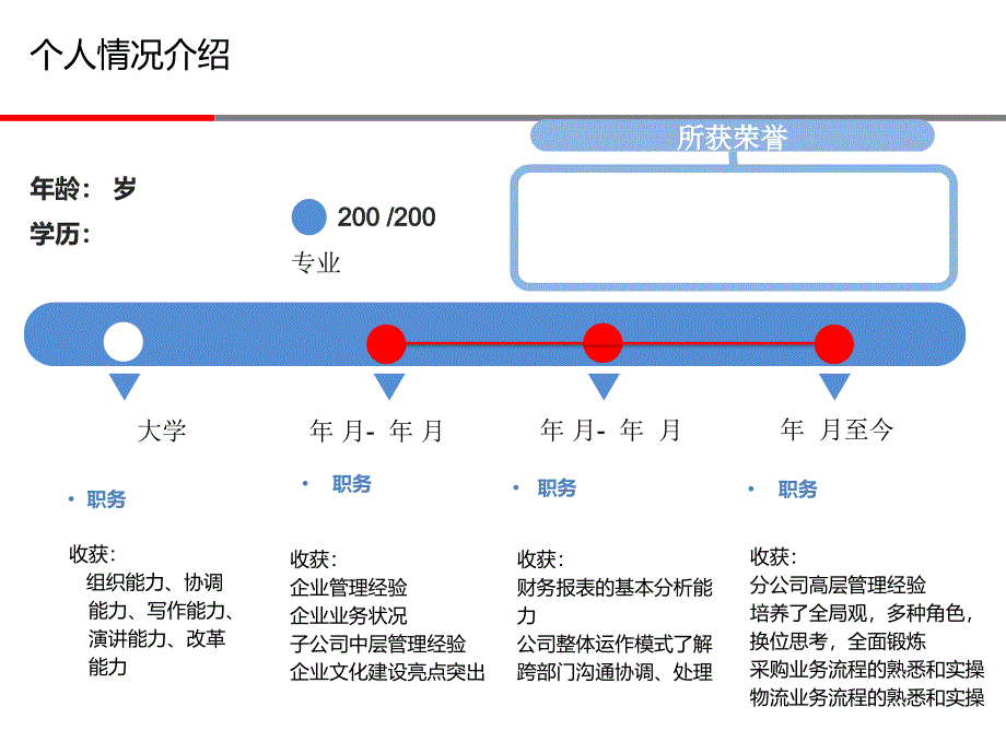 采购部经理竞聘演讲稿ppt课件_第3页