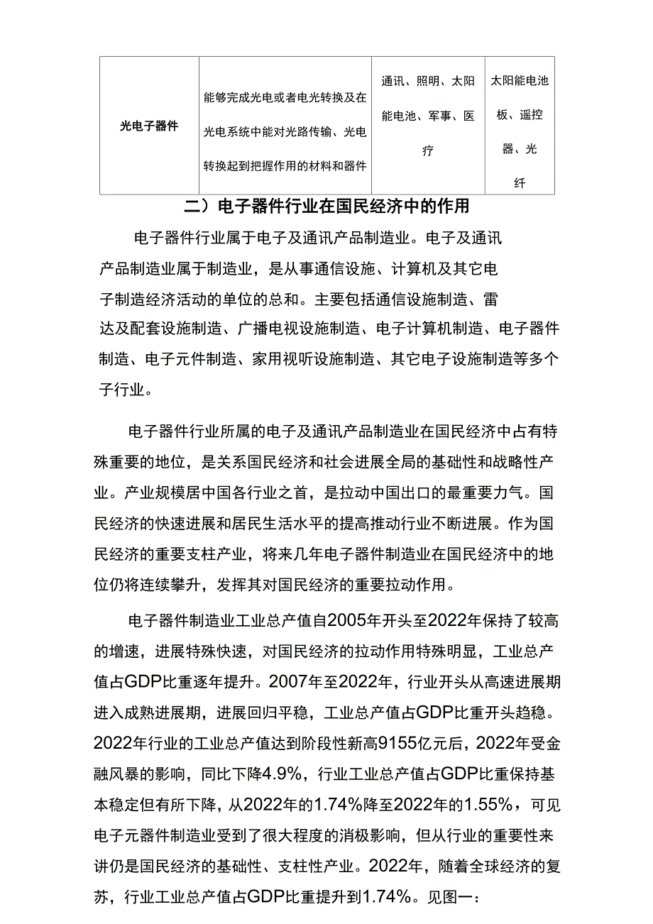 电子器件制造行业分析报告_第3页