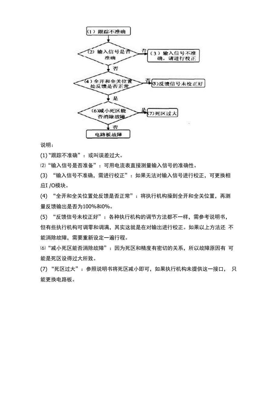 电动执行器的常见故障_第5页