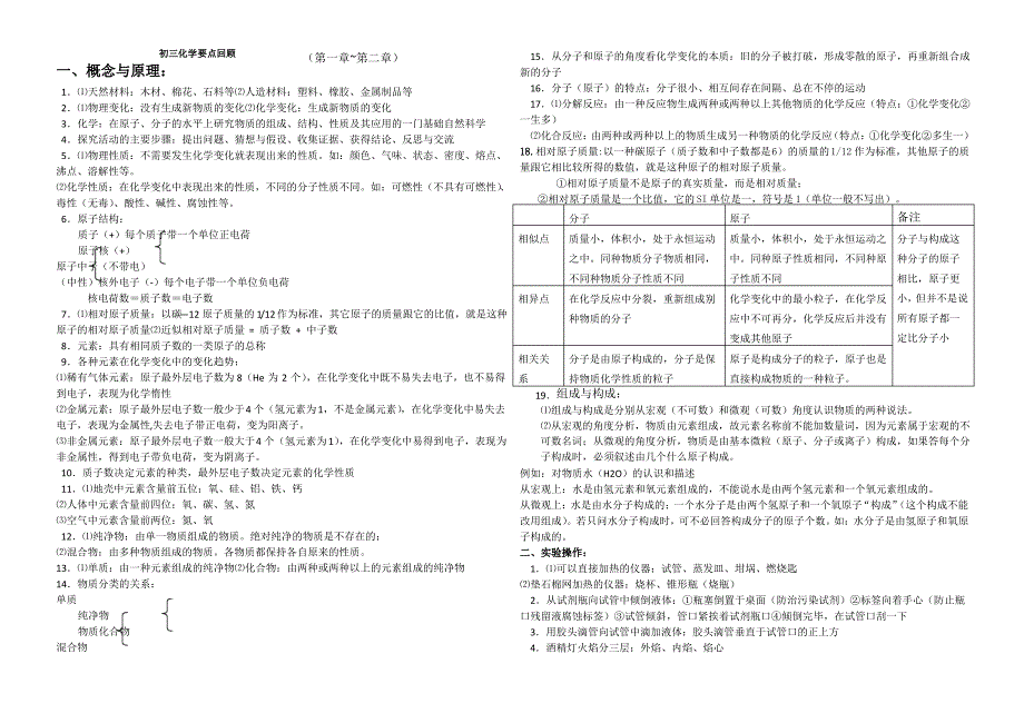 鲁教版五四制初三化学第一二章要点_第1页