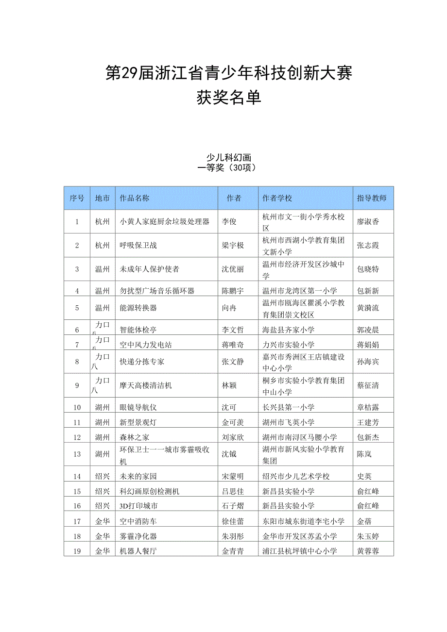 第25届浙江省青少年科技创新大赛.doc_第1页