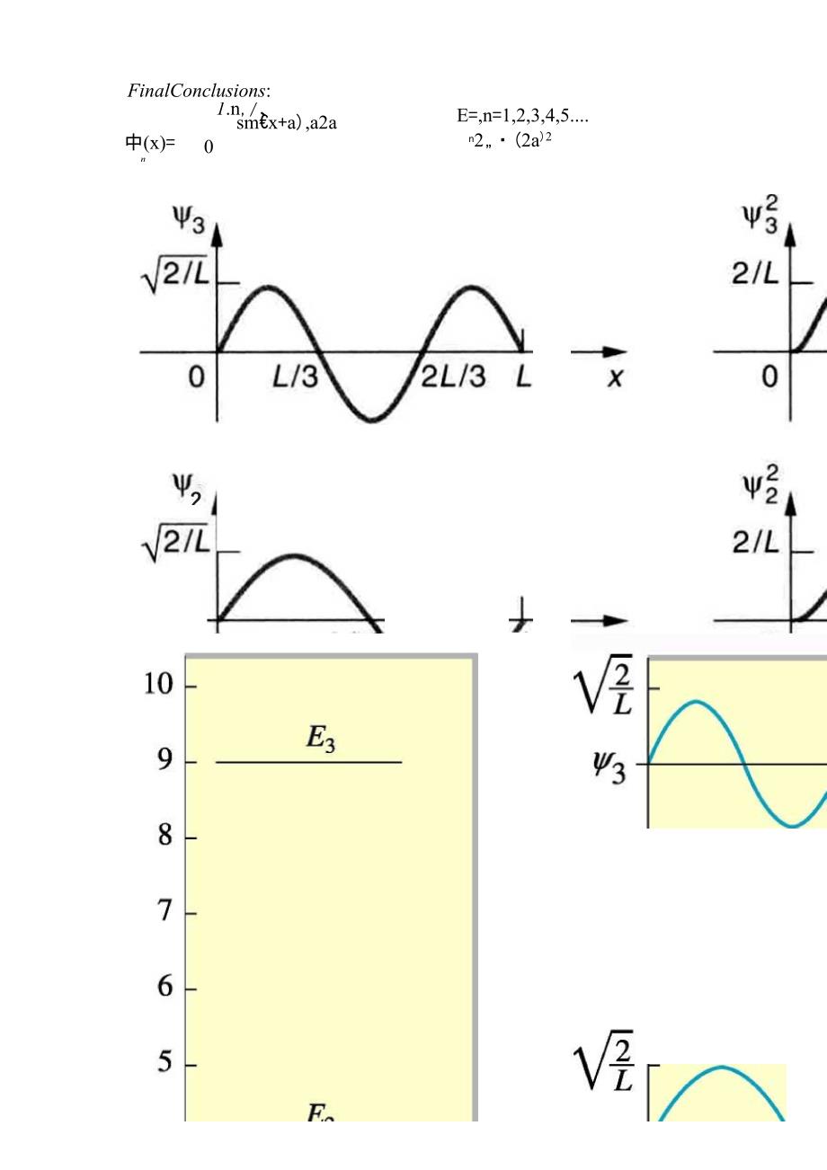 无限深方势阱和有限深方势阱能量本征方程_第3页