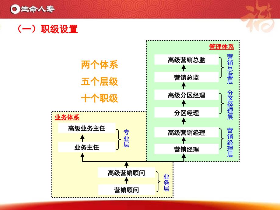 生命人寿版基本法介绍与优势分析_第4页