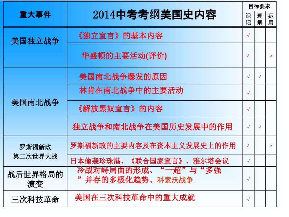 大国崛起美国篇_第3页