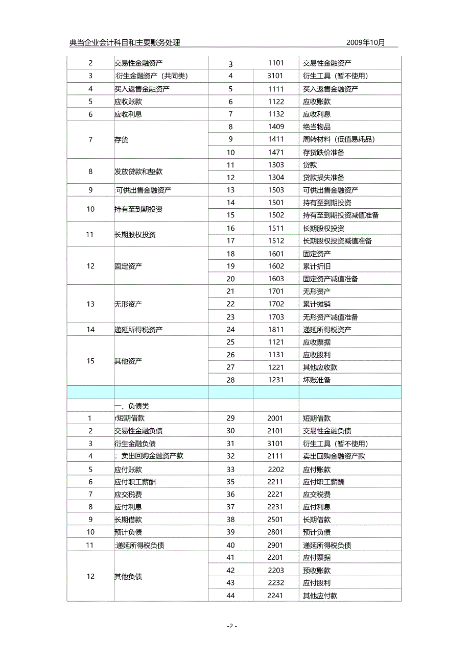 典当企业会计科目和主要帐务处理_第2页