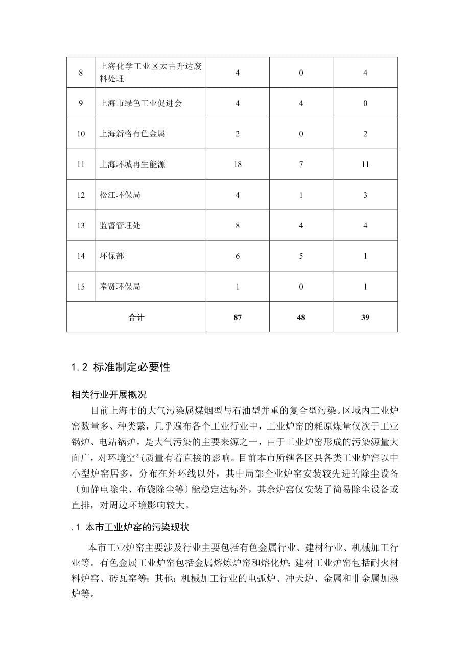 工业炉窑大气污染物综合排放标准_第5页