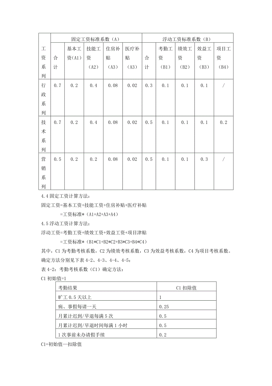 职工工资制度范本_第3页