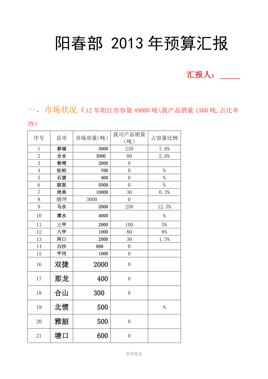 饲料市场开发计划与预算Word版_第1页