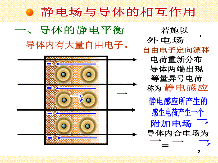 大学物理课件静电场中的导体和电介质_第2页