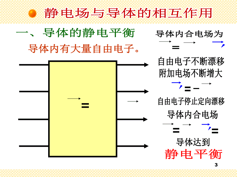 大学物理课件静电场中的导体和电介质_第3页