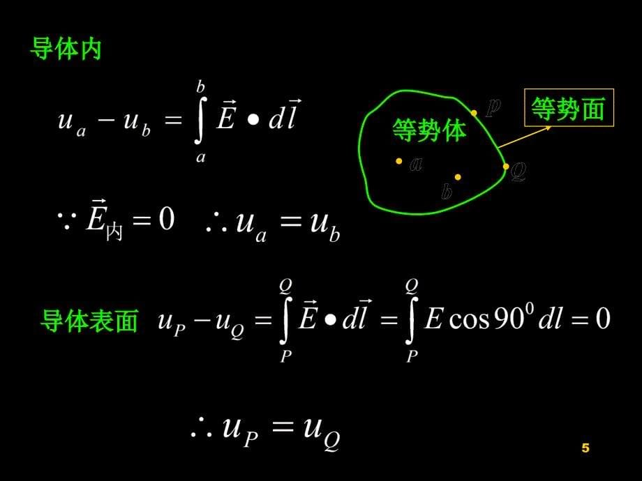 大学物理课件静电场中的导体和电介质_第5页