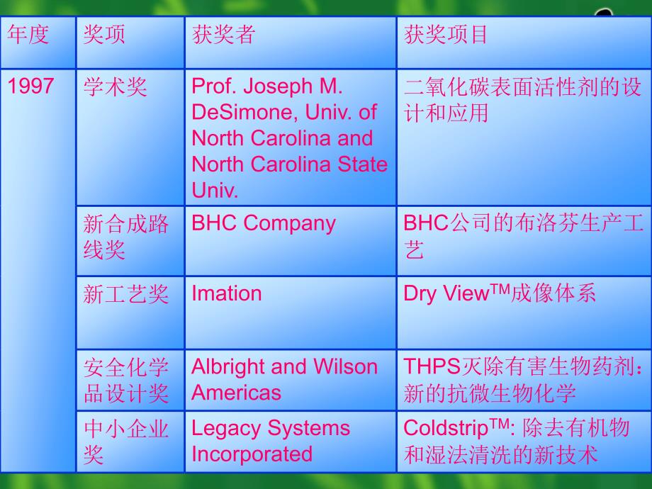 总统绿色化学挑战奖_第2页