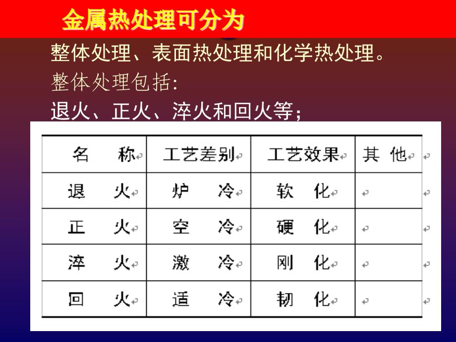 热处理ppt课件_第2页