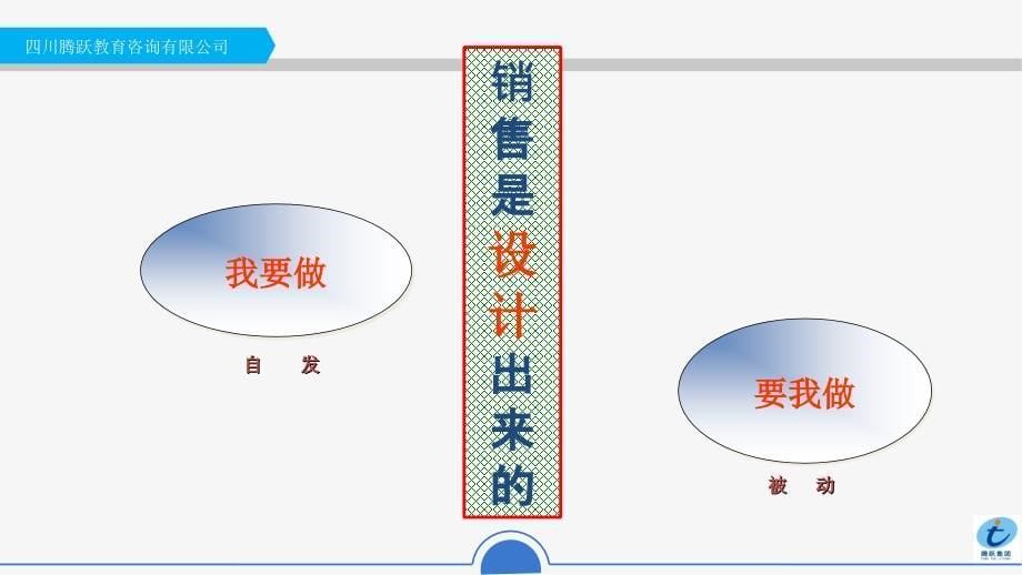 电话邀约技巧及话术新_第5页