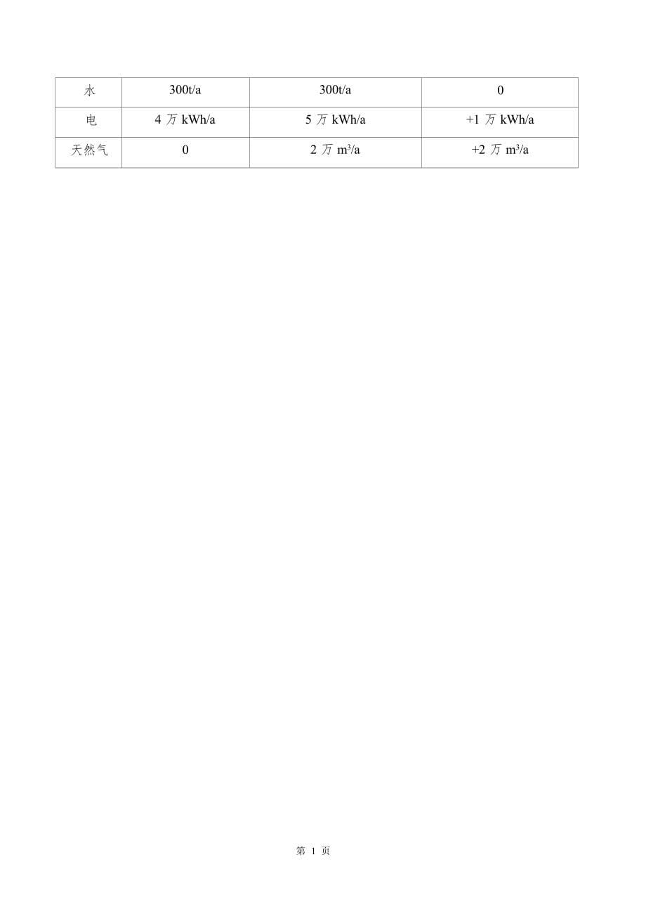 台州市皖特电机有限公司年产4万台电动机项目环境影响报告.docx_第5页