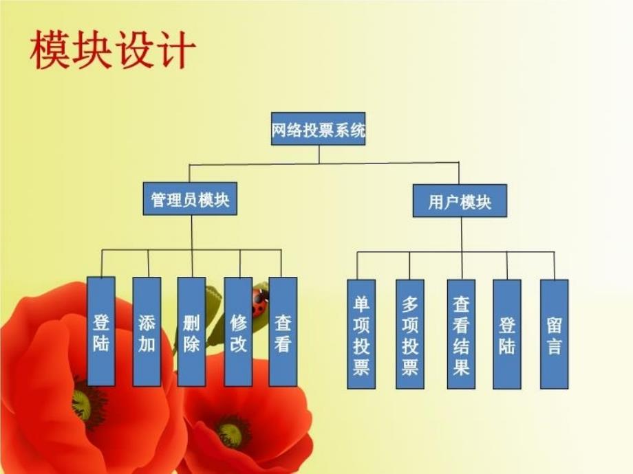 最新在线投票系统幻灯片_第4页