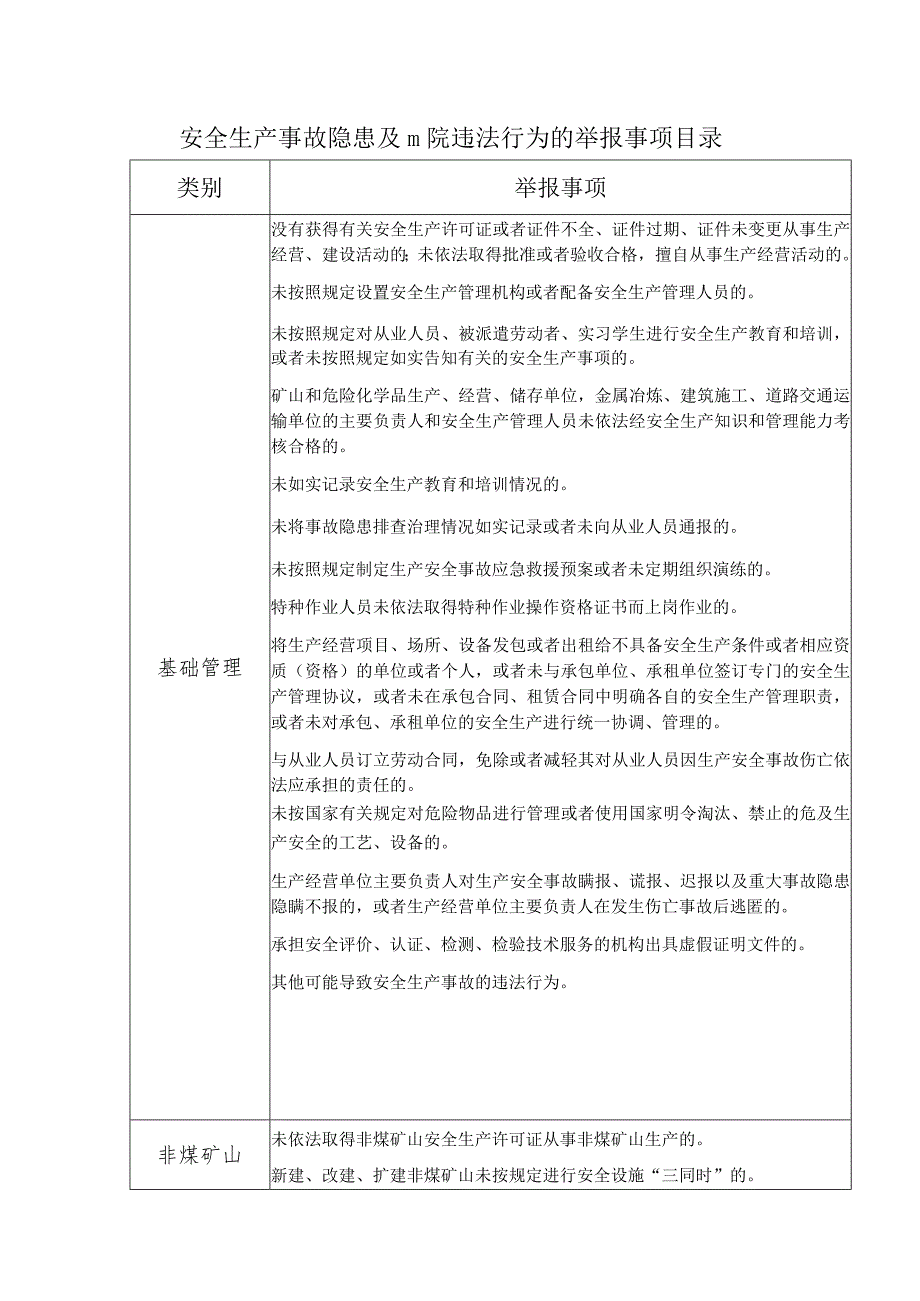 安全生产事故隐患及非法违法行为的举报事项目录_第1页