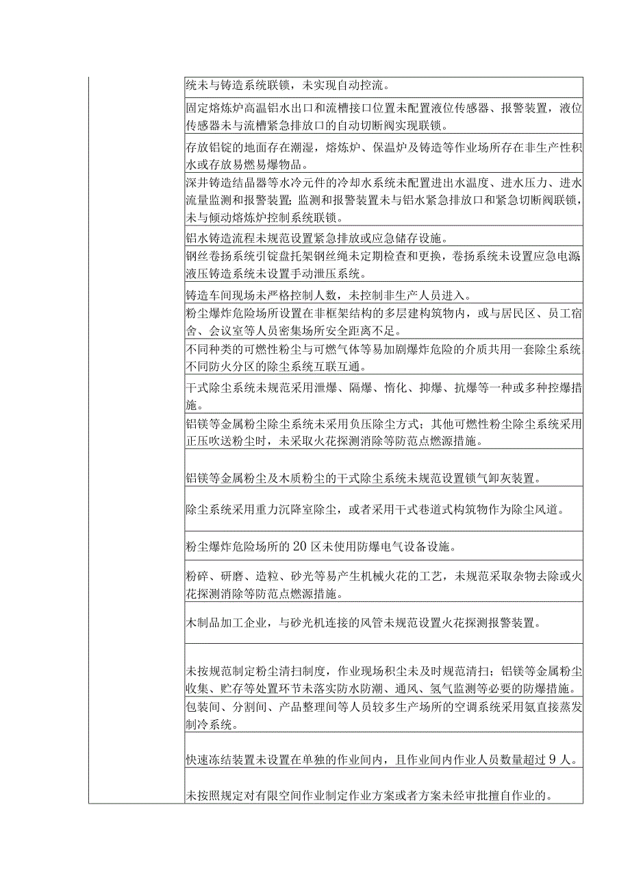 安全生产事故隐患及非法违法行为的举报事项目录_第4页