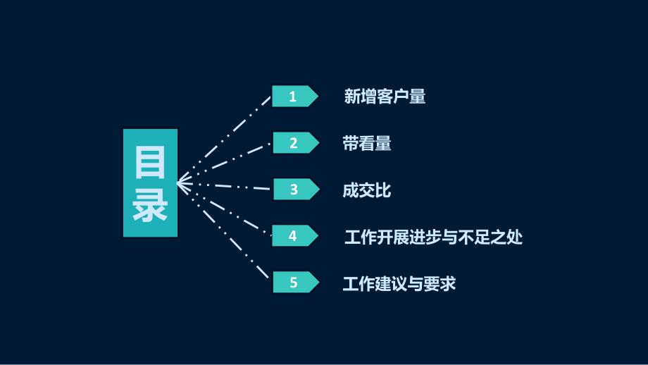 月工作总结PPT模板.ppt_第2页