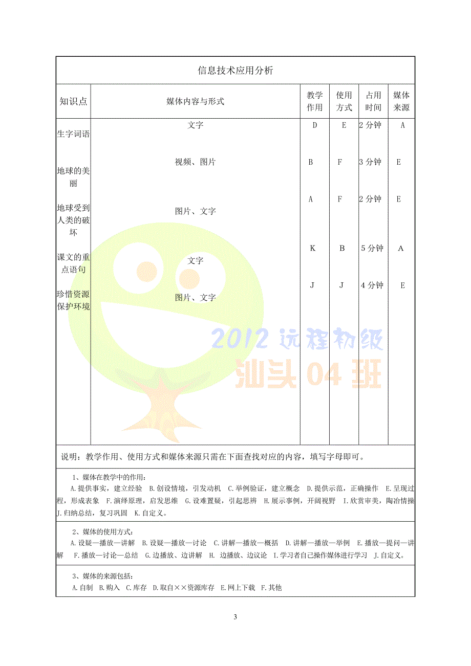 只有一个地球(授导型教学设计).doc_第3页