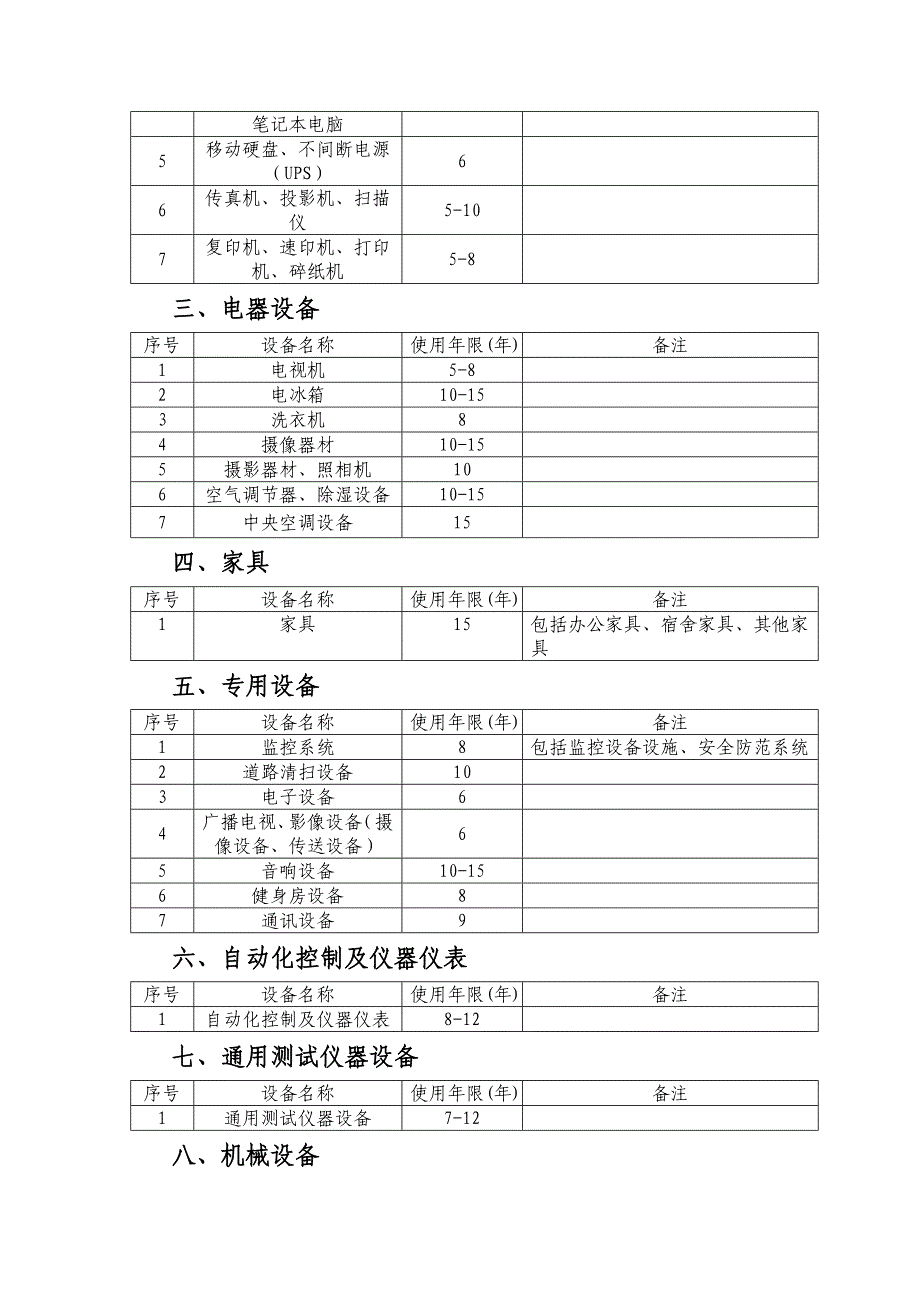 行政事业单位常用固定资产使用年限表.doc_第2页