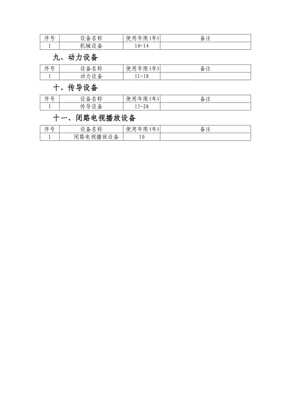 行政事业单位常用固定资产使用年限表.doc_第3页