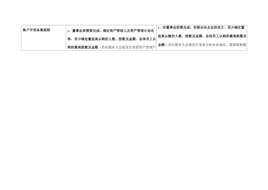 员工持股计划与有限合伙企业的方案比较_第2页