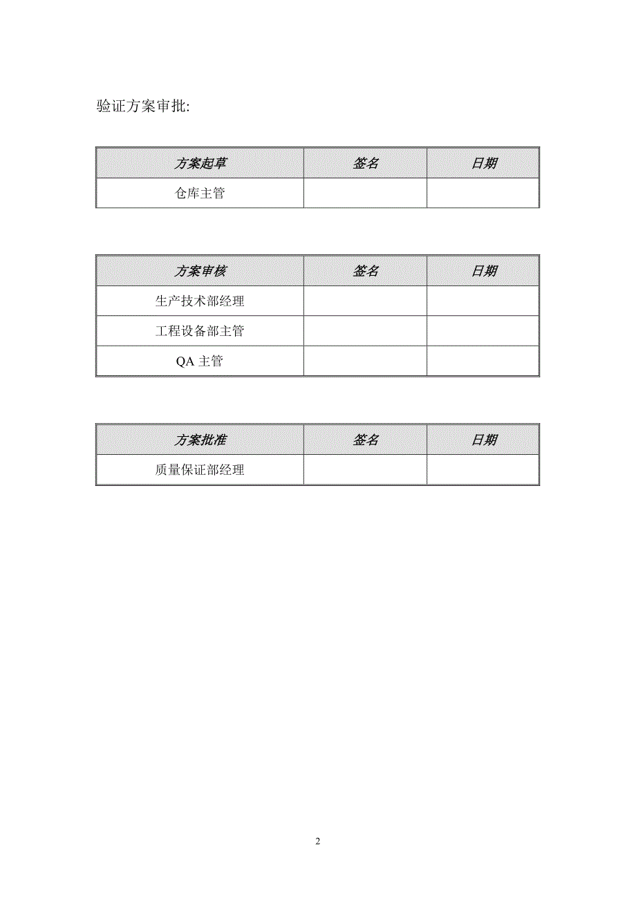 仓库成品库温度分布性验证(TM4DIAO).doc_第2页