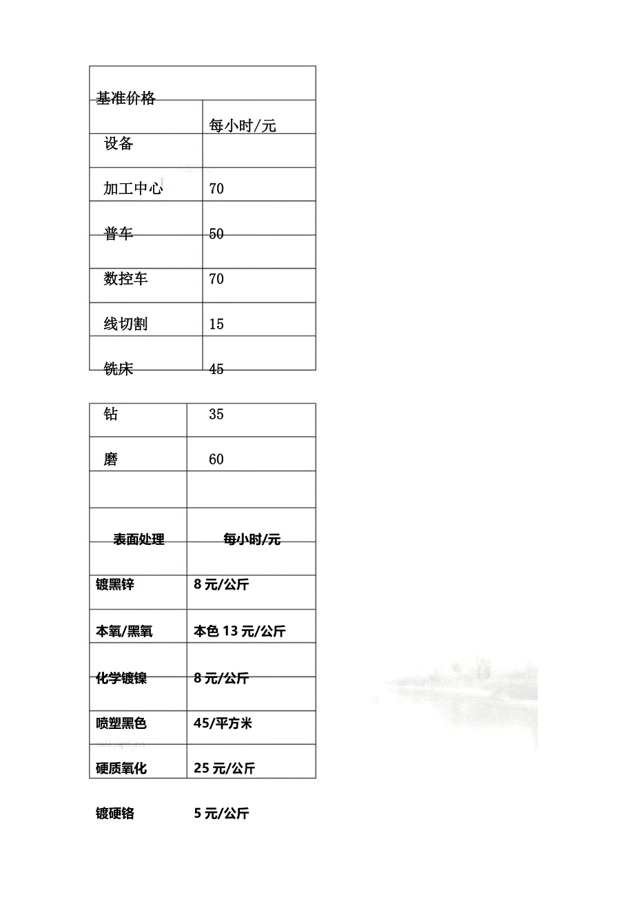 机加工价格计算公式(自动化公司)_第4页