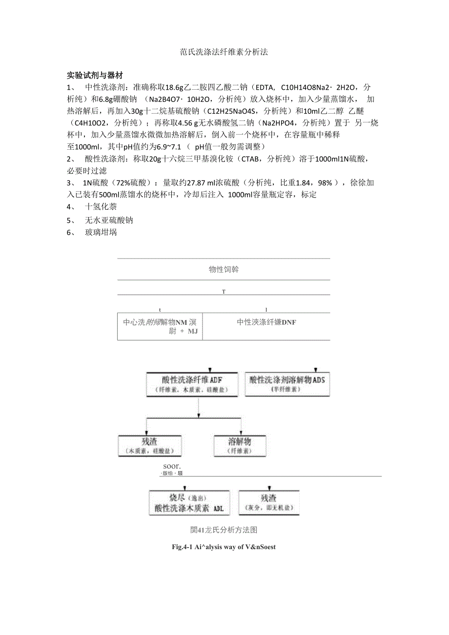 范氏洗涤法纤维素分析法_第1页