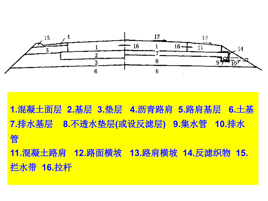 eAAA第五章 水泥混凝土路面设计新规范任务三开始213114_第3页